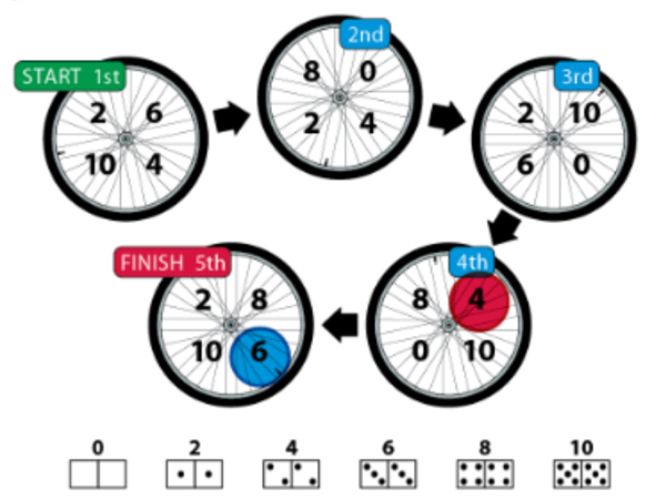 3E Bicycle Race 